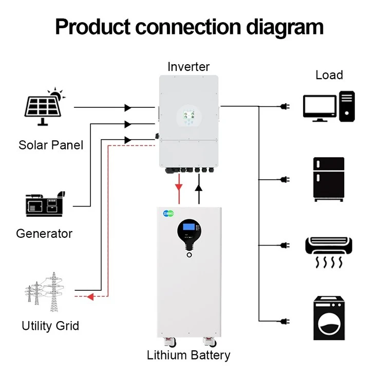 Lithium Battery 51.2V 300ah 314Ah 15KWH Solar Lifepo4 Battery
